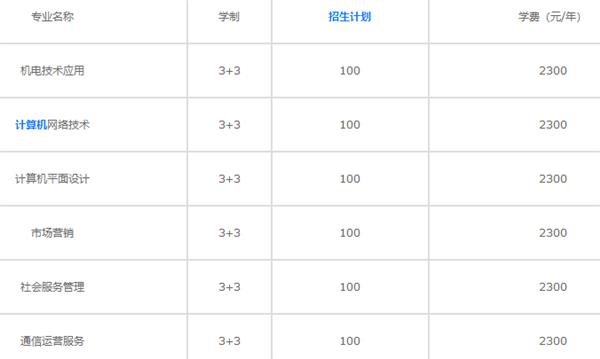 河北信息工程学校专业设置