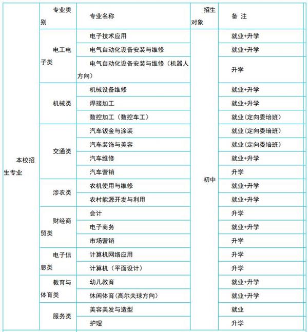 保定华中技工学校招生专业设置