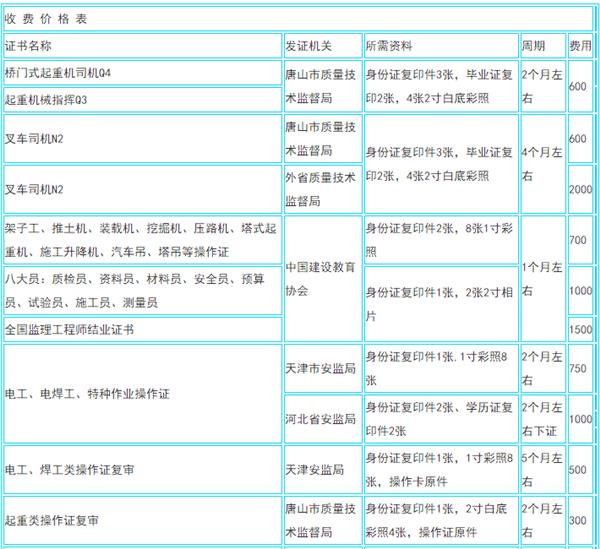 各专业收费明细