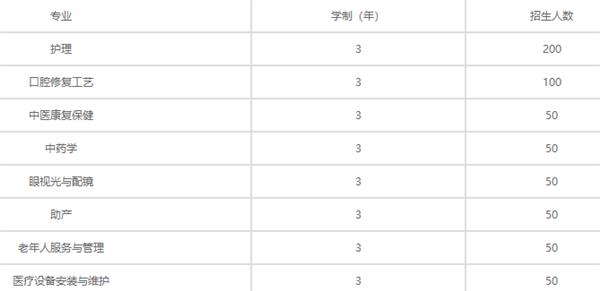 石家庄天使护士学校招生计划