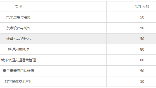 石家庄交通运输学校招生计划