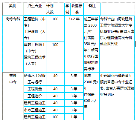 河北建筑工程学校专业设置