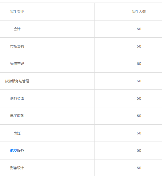 潍坊商业学校招生计划