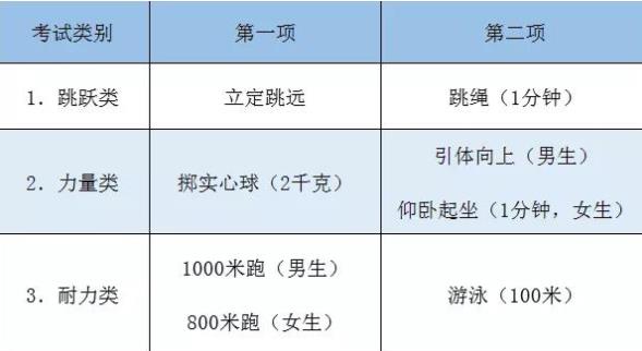 初三体考时间 初三体考时间